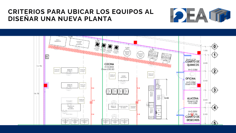 Criterios para ubicar los equipos al diseñar una nueva planta