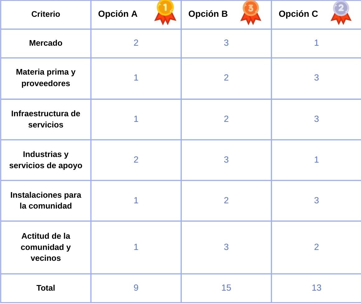 Proyectos IDEA Newsletter MAYO 2025 - 2